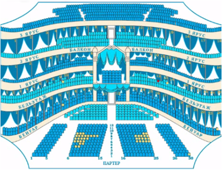 Théâtre en russe - théâtre russe - choisi tes places