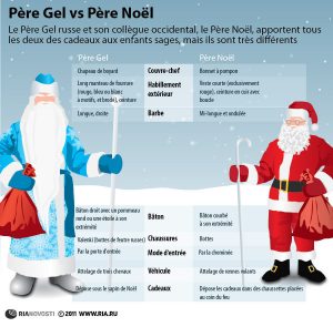Le père noël russe